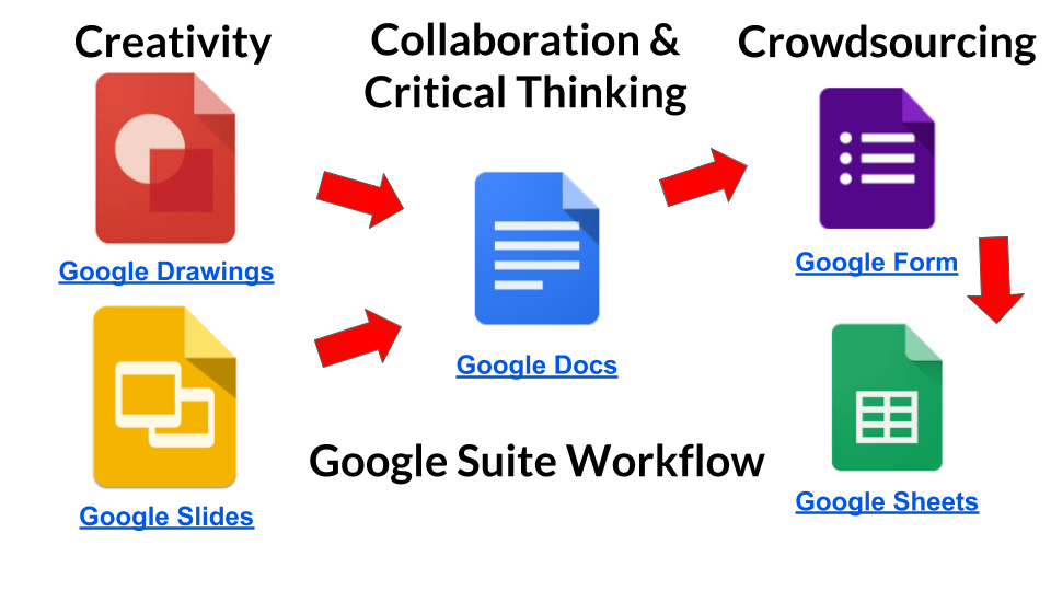 Google workflow image